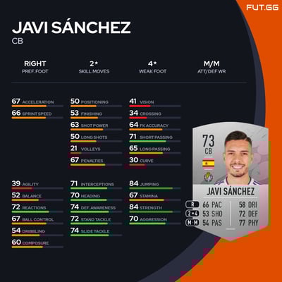 Javi Sánchez