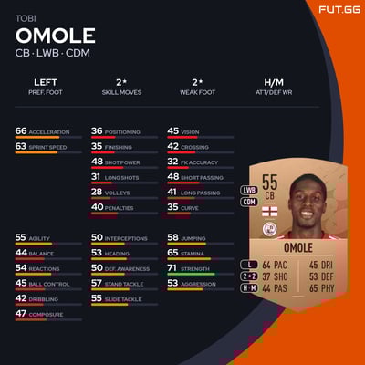 Tobi Omole