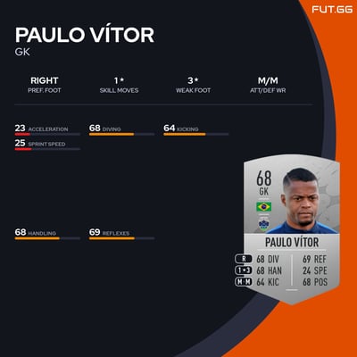 Paulo Vítor