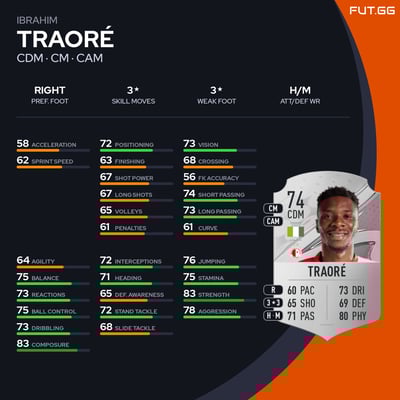 Ibrahim Traoré