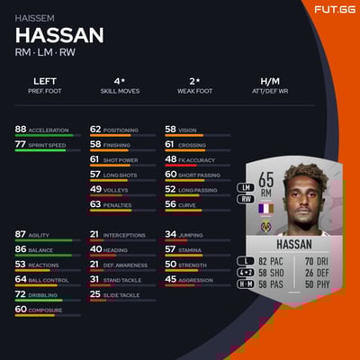 Haissem Hassan
