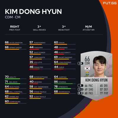 Kim Dong Hyun