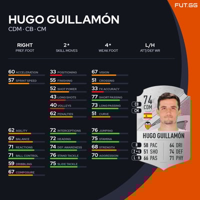 Hugo Guillamón