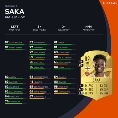 Bukayo Saka