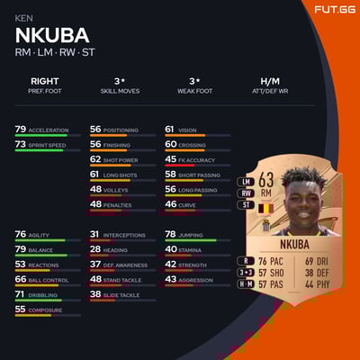 Ken Nkuba