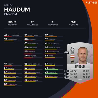 Stefan Haudum