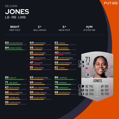 DeJuan Jones