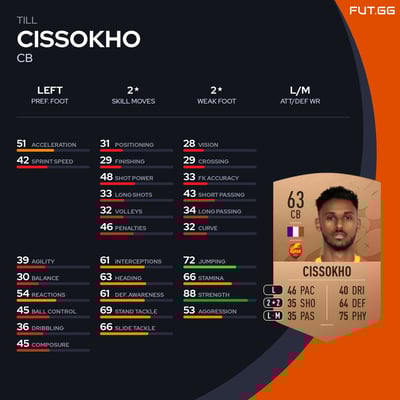 Till Cissokho