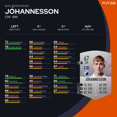 Ísak Bergmann Jóhannesson