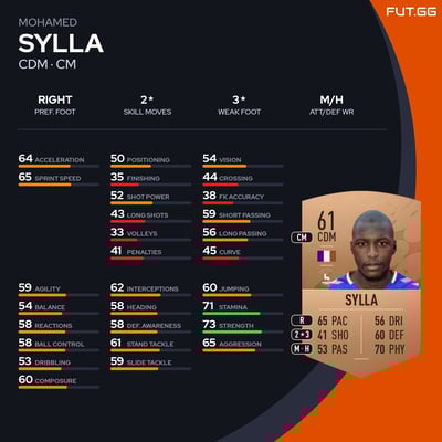 Mohamed Sylla