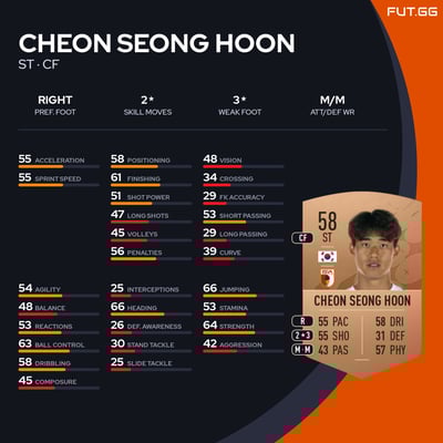Cheon Seong Hoon
