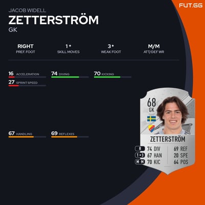 Jacob Widell Zetterström