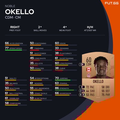 Noble Okello