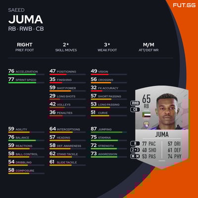 Saeed Juma