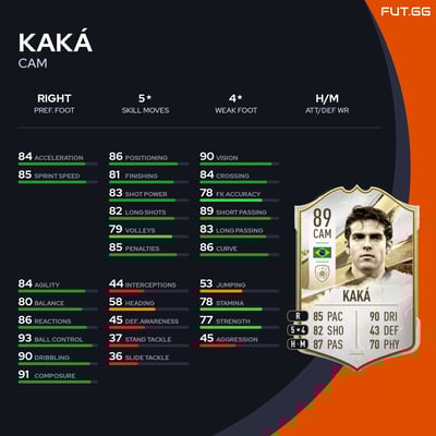 Kaká