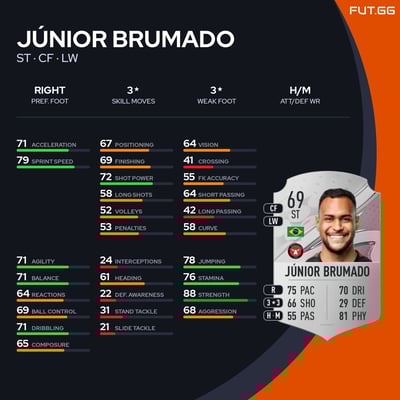 Júnior Brumado