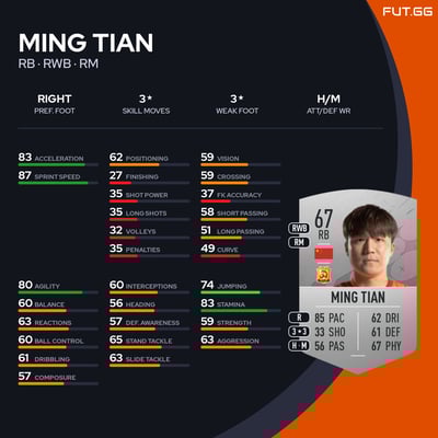 Ming Tian