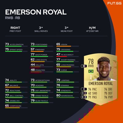 Emerson Royal