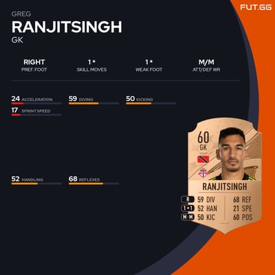 Greg Ranjitsingh
