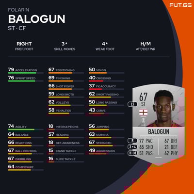 Folarin Balogun
