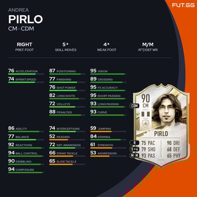 Andrea Pirlo