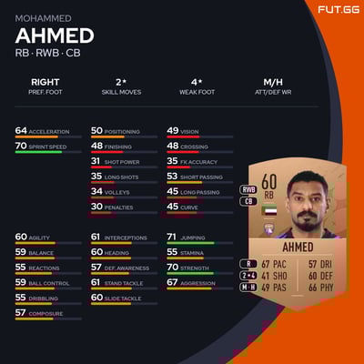 Mohammed Ahmed