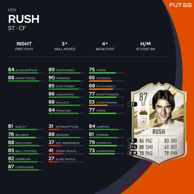 Ian Rush