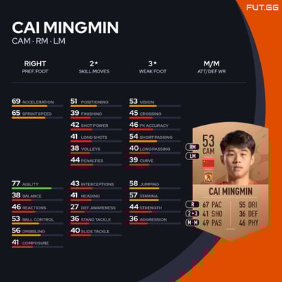 Cai Mingmin
