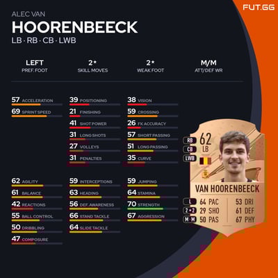 Alec Van Hoorenbeeck