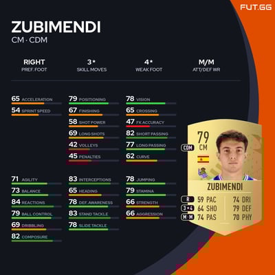 Zubimendi