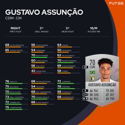 Gustavo Assunção