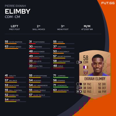 Pierre Ekwah Elimby