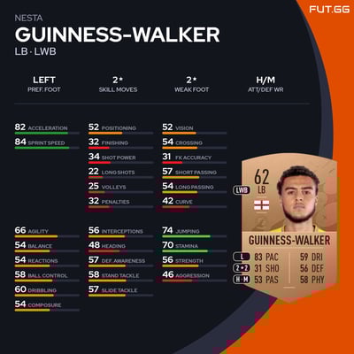 Nesta Guinness-Walker