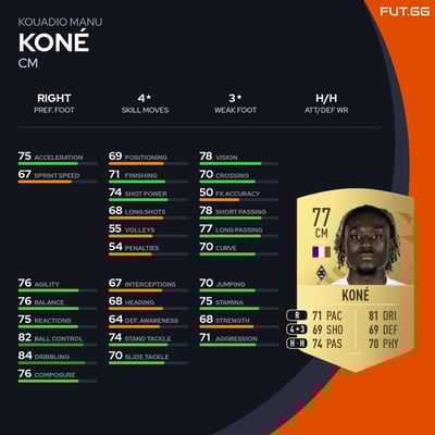 Kouadio Manu Koné