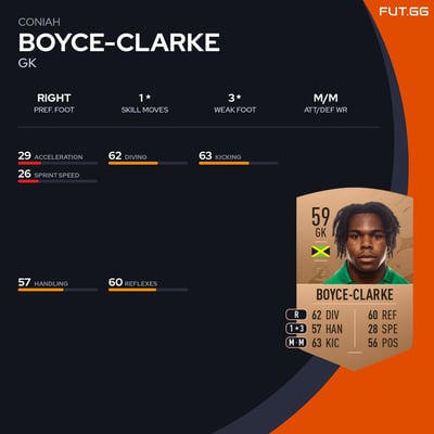 Coniah Boyce-Clarke