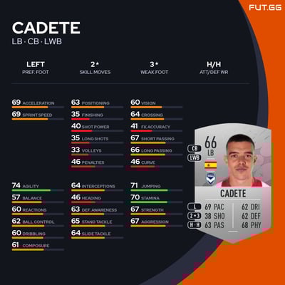 Cadete