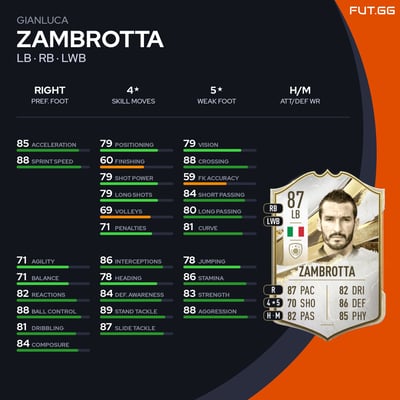 Gianluca Zambrotta