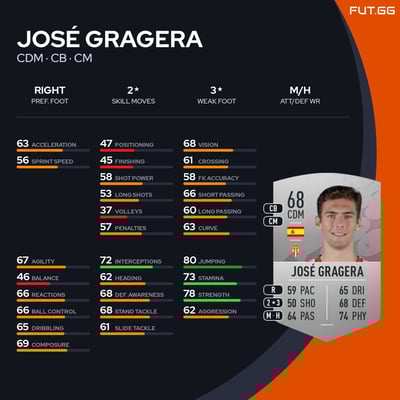 José Gragera