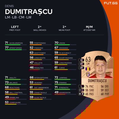 Denis Dumitrașcu