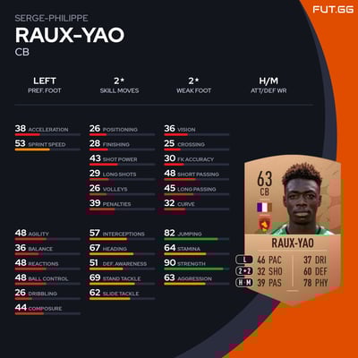 Serge-Philippe Raux-Yao