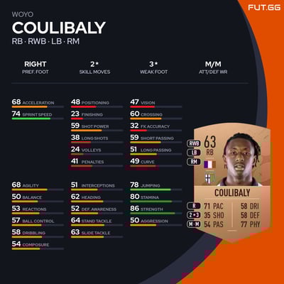 Woyo Coulibaly