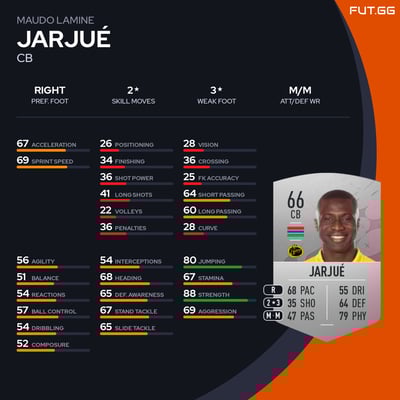 Maudo Lamine Jarjué