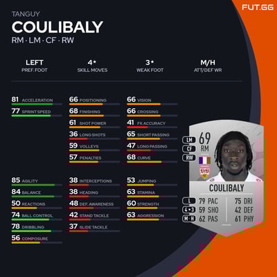 Tanguy Coulibaly