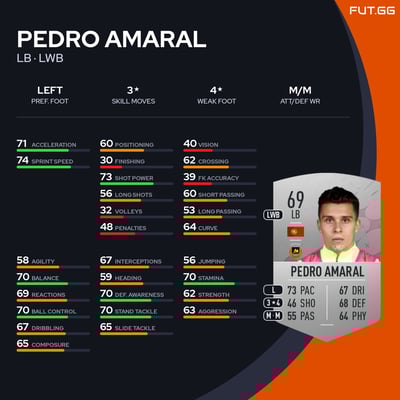 Pedro Amaral