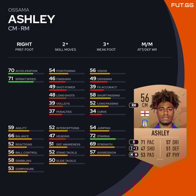 Ossama Ashley