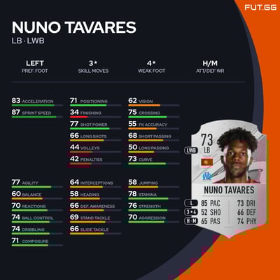 Nuno Tavares