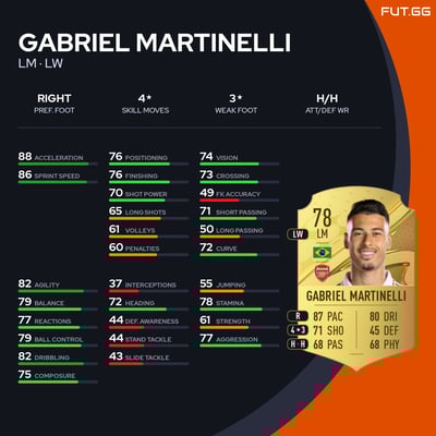 Gabriel Martinelli