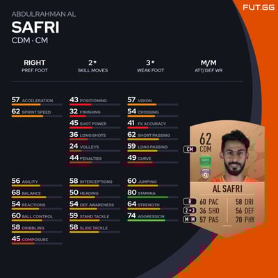 Abdulrahman Al Safri