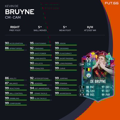 Kevin De Bruyne