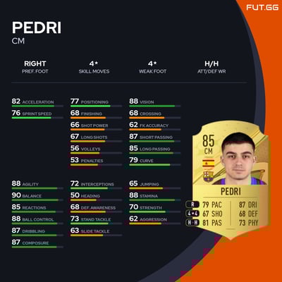 Pedri